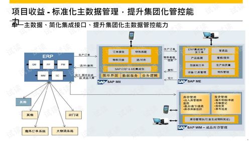 智慧工廠mes一體化管理平臺(tái)建設(shè)綜合解決方案.ppt