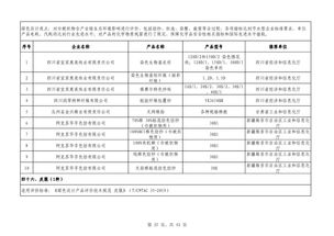 第四批綠色制造名單公布 602家工廠 371種產(chǎn)品 39家園區(qū) 50家企業(yè)上榜