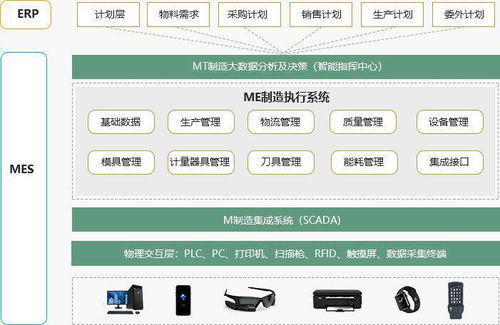 國(guó)內(nèi)外制造企業(yè)訪談報(bào)告 如何建數(shù)字化工廠
