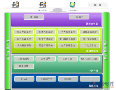 oa辦公系統(tǒng)是什么軟件