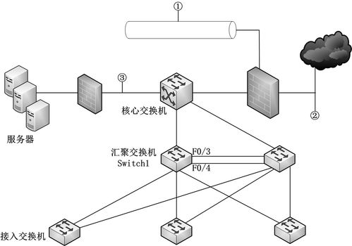 網(wǎng)絡(luò)規(guī)劃需求分析案例 csdn