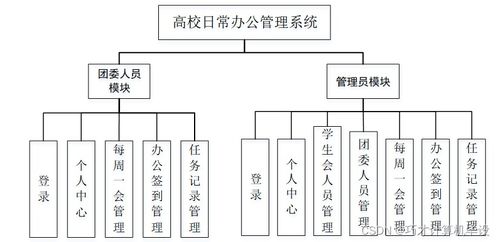 高校日常辦公管理系統(tǒng)設(shè)計與實現(xiàn)bi4h09 計算機畢設(shè)ssm