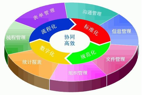 全球控件行業(yè)最新最全的資訊信息 慧都網(wǎng)