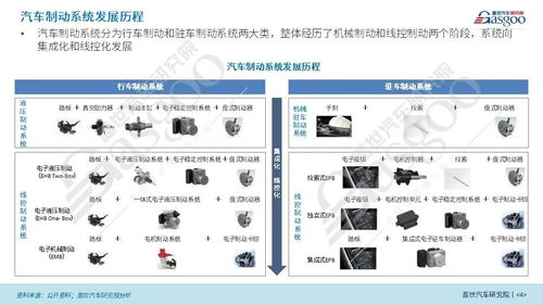 蓋世汽車研究院 線控制動國產化腳步將加快 線控轉向發展處于起步階段