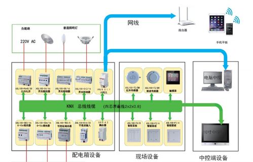 安科瑞智能照明控制系統產品介紹