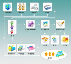 銷售武漢會員管理系統,武漢會員管理系統貿易 辦公用電子產品