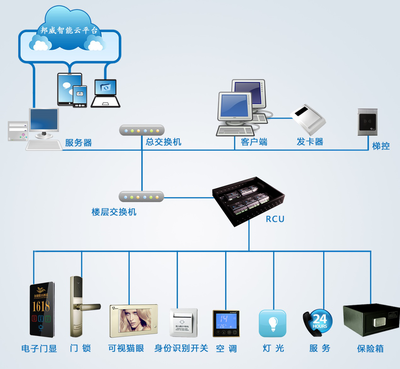酒店客房控制系統是做什么的?