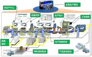 建智能工廠,可從這6個方面著手