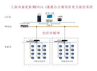 上海市嘉定新城f01a 1建造辦公樓項目電力監(jiān)控系統(tǒng)的研究及應用