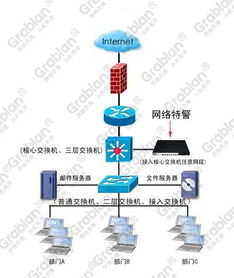 大勢至 北京 軟件工程局域網網絡管理產品 企業辦公室電腦監控軟件功能以及可以為您具體做什么