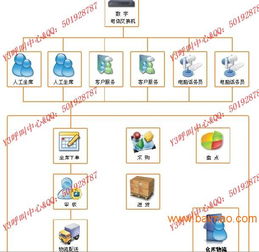 y呼叫系統,y呼叫系統生產廠家,y呼叫系統價格
