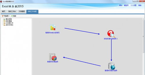 勤哲excel服務器自動生成高速公路營運管理系統