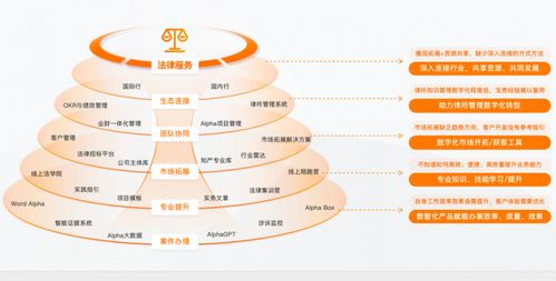 律師管理系統優選alpha,專為律師事務所打造的律師辦公軟件