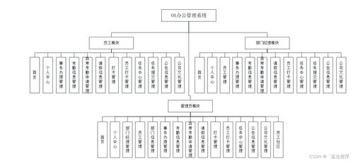 java php node.js python基于springboot的oa辦公管理系統(tǒng)