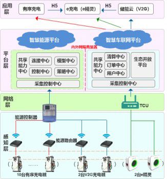 gef項(xiàng)目實(shí)施2年 上海示范區(qū)取得豐碩成果