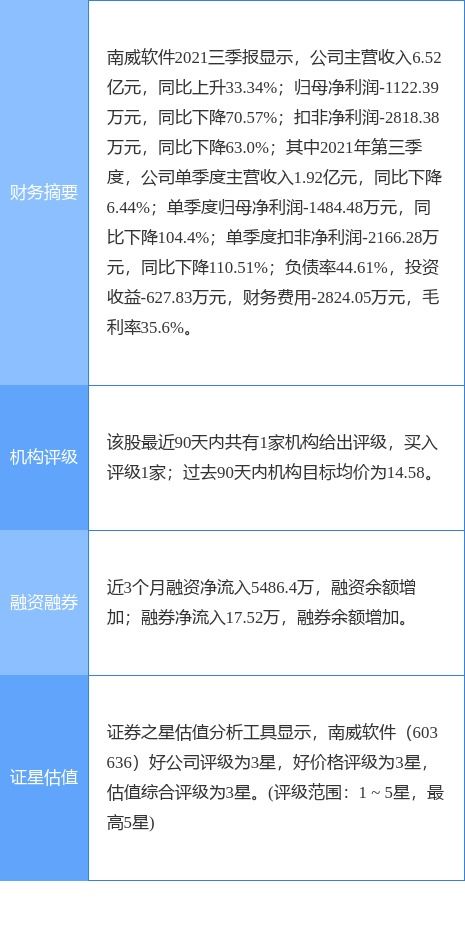 南威軟件最新公告 電子證照項(xiàng)目占公司營收比較小
