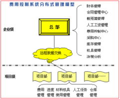 普道華天工程項(xiàng)目管理系統(tǒng)