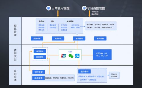 2022用華天動(dòng)力oa辦公系統(tǒng)做預(yù)算費(fèi)控,有計(jì)劃旺全年
